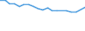 Total / In-patient average length of stay (in days) / Number / Total / Certain infectious and parasitic diseases (A00-B99) / Estonia