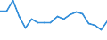 Total / In-patient average length of stay (in days) / Number / Total / Certain infectious and parasitic diseases (A00-B99) / Hungary