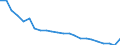 Total / In-patient average length of stay (in days) / Number / Total / Certain infectious and parasitic diseases (A00-B99) / Romania