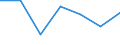 Total / In-patient average length of stay (in days) / Number / Total / Certain infectious and parasitic diseases (A00-B99) / Liechtenstein