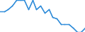 Total / In-patient average length of stay (in days) / Number / Total / Certain infectious and parasitic diseases (A00-B99) / Norway