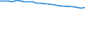 Insgesamt / Durchschnittliche Krankenhausverweildauer stationärer Patienten (in Tagen) / Anzahl / Frauen / Alle Krankheiten (A00-Z99) ausschließlich V00-Y98 / Belgien