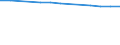 Age class: Total / Health indicator: In-patient average length of stay (in days) / Unit of measure: Number / Sex: Females / International Statistical Classification of Diseases and Related Health Problems (ICD-10): All causes of diseases (A00-Z99) excluding V00-Y98 / Geopolitical entity (reporting): Prov. Brabant wallon