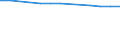 Age class: Total / Health indicator: In-patient average length of stay (in days) / Unit of measure: Number / Sex: Females / International Statistical Classification of Diseases and Related Health Problems (ICD-10): All causes of diseases (A00-Z99) excluding V00-Y98 / Geopolitical entity (reporting): Prov. Namur