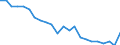 Age class: Total / Health indicator: In-patient average length of stay (in days) / Unit of measure: Number / Sex: Females / International Statistical Classification of Diseases and Related Health Problems (ICD-10): All causes of diseases (A00-Z99) excluding V00-Y98 / Geopolitical entity (reporting): Praha