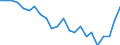 Age class: Total / Health indicator: In-patient average length of stay (in days) / Unit of measure: Number / Sex: Females / International Statistical Classification of Diseases and Related Health Problems (ICD-10): All causes of diseases (A00-Z99) excluding V00-Y98 / Geopolitical entity (reporting): St?ední ?echy