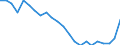Age class: Total / Health indicator: In-patient average length of stay (in days) / Unit of measure: Number / Sex: Females / International Statistical Classification of Diseases and Related Health Problems (ICD-10): All causes of diseases (A00-Z99) excluding V00-Y98 / Geopolitical entity (reporting): Jihozápad