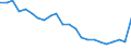 Age class: Total / Health indicator: In-patient average length of stay (in days) / Unit of measure: Number / Sex: Females / International Statistical Classification of Diseases and Related Health Problems (ICD-10): All causes of diseases (A00-Z99) excluding V00-Y98 / Geopolitical entity (reporting): Severozápad