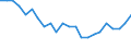 Age class: Total / Health indicator: In-patient average length of stay (in days) / Unit of measure: Number / Sex: Females / International Statistical Classification of Diseases and Related Health Problems (ICD-10): All causes of diseases (A00-Z99) excluding V00-Y98 / Geopolitical entity (reporting): Severovýchod