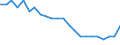 Age class: Total / Health indicator: In-patient average length of stay (in days) / Unit of measure: Number / Sex: Females / International Statistical Classification of Diseases and Related Health Problems (ICD-10): All causes of diseases (A00-Z99) excluding V00-Y98 / Geopolitical entity (reporting): Jihovýchod