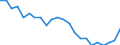 Age class: Total / Health indicator: In-patient average length of stay (in days) / Unit of measure: Number / Sex: Females / International Statistical Classification of Diseases and Related Health Problems (ICD-10): All causes of diseases (A00-Z99) excluding V00-Y98 / Geopolitical entity (reporting): St?ední Morava