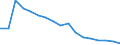 Age class: Total / Health indicator: In-patient average length of stay (in days) / Unit of measure: Number / Sex: Females / International Statistical Classification of Diseases and Related Health Problems (ICD-10): All causes of diseases (A00-Z99) excluding V00-Y98 / Geopolitical entity (reporting): Denmark