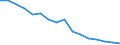 Age class: Total / Health indicator: In-patient average length of stay (in days) / Unit of measure: Number / Sex: Females / International Statistical Classification of Diseases and Related Health Problems (ICD-10): All causes of diseases (A00-Z99) excluding V00-Y98 / Geopolitical entity (reporting): Hovedstaden