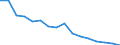 Age class: Total / Health indicator: In-patient average length of stay (in days) / Unit of measure: Number / Sex: Females / International Statistical Classification of Diseases and Related Health Problems (ICD-10): All causes of diseases (A00-Z99) excluding V00-Y98 / Geopolitical entity (reporting): Sjælland