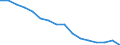 Age class: Total / Health indicator: In-patient average length of stay (in days) / Unit of measure: Number / Sex: Females / International Statistical Classification of Diseases and Related Health Problems (ICD-10): All causes of diseases (A00-Z99) excluding V00-Y98 / Geopolitical entity (reporting): Syddanmark