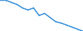 Age class: Total / Health indicator: In-patient average length of stay (in days) / Unit of measure: Number / Sex: Females / International Statistical Classification of Diseases and Related Health Problems (ICD-10): All causes of diseases (A00-Z99) excluding V00-Y98 / Geopolitical entity (reporting): Nordjylland