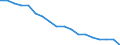 Age class: Total / Health indicator: In-patient average length of stay (in days) / Unit of measure: Number / Sex: Females / International Statistical Classification of Diseases and Related Health Problems (ICD-10): All causes of diseases (A00-Z99) excluding V00-Y98 / Geopolitical entity (reporting): Germany