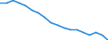 Age class: Total / Health indicator: In-patient average length of stay (in days) / Unit of measure: Number / Sex: Females / International Statistical Classification of Diseases and Related Health Problems (ICD-10): All causes of diseases (A00-Z99) excluding V00-Y98 / Geopolitical entity (reporting): Bayern
