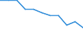 Age class: Total / Health indicator: In-patient average length of stay (in days) / Unit of measure: Number / Sex: Females / International Statistical Classification of Diseases and Related Health Problems (ICD-10): All causes of diseases (A00-Z99) excluding V00-Y98 / Geopolitical entity (reporting): Brandenburg