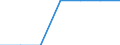 Age class: Total / Health indicator: In-patient average length of stay (in days) / Unit of measure: Number / Sex: Females / International Statistical Classification of Diseases and Related Health Problems (ICD-10): All causes of diseases (A00-Z99) excluding V00-Y98 / Geopolitical entity (reporting): Brandenburg