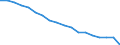 Age class: Total / Health indicator: In-patient average length of stay (in days) / Unit of measure: Number / Sex: Females / International Statistical Classification of Diseases and Related Health Problems (ICD-10): All causes of diseases (A00-Z99) excluding V00-Y98 / Geopolitical entity (reporting): Niedersachsen