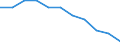 Age class: Total / Health indicator: In-patient average length of stay (in days) / Unit of measure: Number / Sex: Females / International Statistical Classification of Diseases and Related Health Problems (ICD-10): All causes of diseases (A00-Z99) excluding V00-Y98 / Geopolitical entity (reporting): Saarland