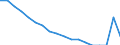 Age class: Total / Health indicator: In-patient average length of stay (in days) / Unit of measure: Number / Sex: Females / International Statistical Classification of Diseases and Related Health Problems (ICD-10): All causes of diseases (A00-Z99) excluding V00-Y98 / Geopolitical entity (reporting): Sachsen
