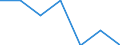 Age class: Total / Health indicator: In-patient average length of stay (in days) / Unit of measure: Number / Sex: Females / International Statistical Classification of Diseases and Related Health Problems (ICD-10): All causes of diseases (A00-Z99) excluding V00-Y98 / Geopolitical entity (reporting): Sachsen-Anhalt