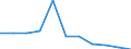 Age class: Total / Health indicator: In-patient average length of stay (in days) / Unit of measure: Number / Sex: Females / International Statistical Classification of Diseases and Related Health Problems (ICD-10): All causes of diseases (A00-Z99) excluding V00-Y98 / Geopolitical entity (reporting): Schleswig-Holstein