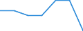 Age class: Total / Health indicator: In-patient average length of stay (in days) / Unit of measure: Number / Sex: Females / International Statistical Classification of Diseases and Related Health Problems (ICD-10): All causes of diseases (A00-Z99) excluding V00-Y98 / Geopolitical entity (reporting): Schleswig-Holstein