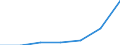 Age class: Total / Health indicator: In-patient average length of stay (in days) / Unit of measure: Number / Sex: Females / International Statistical Classification of Diseases and Related Health Problems (ICD-10): All causes of diseases (A00-Z99) excluding V00-Y98 / Geopolitical entity (reporting): Cantabria