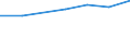 Age class: Total / Health indicator: In-patient average length of stay (in days) / Unit of measure: Number / Sex: Females / International Statistical Classification of Diseases and Related Health Problems (ICD-10): All causes of diseases (A00-Z99) excluding V00-Y98 / Geopolitical entity (reporting): Noreste