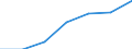 Age class: Total / Health indicator: In-patient average length of stay (in days) / Unit of measure: Number / Sex: Females / International Statistical Classification of Diseases and Related Health Problems (ICD-10): All causes of diseases (A00-Z99) excluding V00-Y98 / Geopolitical entity (reporting): País Vasco