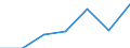 Age class: Total / Health indicator: In-patient average length of stay (in days) / Unit of measure: Number / Sex: Females / International Statistical Classification of Diseases and Related Health Problems (ICD-10): All causes of diseases (A00-Z99) excluding V00-Y98 / Geopolitical entity (reporting): Comunidad Foral de Navarra