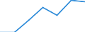 Age class: Total / Health indicator: In-patient average length of stay (in days) / Unit of measure: Number / Sex: Females / International Statistical Classification of Diseases and Related Health Problems (ICD-10): All causes of diseases (A00-Z99) excluding V00-Y98 / Geopolitical entity (reporting): La Rioja