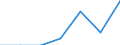 Age class: Total / Health indicator: In-patient average length of stay (in days) / Unit of measure: Number / Sex: Females / International Statistical Classification of Diseases and Related Health Problems (ICD-10): All causes of diseases (A00-Z99) excluding V00-Y98 / Geopolitical entity (reporting): Aragón