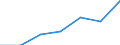 Age class: Total / Health indicator: In-patient average length of stay (in days) / Unit of measure: Number / Sex: Females / International Statistical Classification of Diseases and Related Health Problems (ICD-10): All causes of diseases (A00-Z99) excluding V00-Y98 / Geopolitical entity (reporting): Comunidad de Madrid