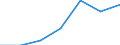 Age class: Total / Health indicator: In-patient average length of stay (in days) / Unit of measure: Number / Sex: Females / International Statistical Classification of Diseases and Related Health Problems (ICD-10): All causes of diseases (A00-Z99) excluding V00-Y98 / Geopolitical entity (reporting): Castilla y León