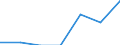 Age class: Total / Health indicator: In-patient average length of stay (in days) / Unit of measure: Number / Sex: Females / International Statistical Classification of Diseases and Related Health Problems (ICD-10): All causes of diseases (A00-Z99) excluding V00-Y98 / Geopolitical entity (reporting): Extremadura