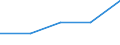 Age class: Total / Health indicator: In-patient average length of stay (in days) / Unit of measure: Number / Sex: Females / International Statistical Classification of Diseases and Related Health Problems (ICD-10): All causes of diseases (A00-Z99) excluding V00-Y98 / Geopolitical entity (reporting): Bourgogne