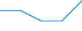 Age class: Total / Health indicator: In-patient average length of stay (in days) / Unit of measure: Number / Sex: Females / International Statistical Classification of Diseases and Related Health Problems (ICD-10): All causes of diseases (A00-Z99) excluding V00-Y98 / Geopolitical entity (reporting): Nord-Pas de Calais