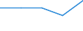 Age class: Total / Health indicator: In-patient average length of stay (in days) / Unit of measure: Number / Sex: Females / International Statistical Classification of Diseases and Related Health Problems (ICD-10): All causes of diseases (A00-Z99) excluding V00-Y98 / Geopolitical entity (reporting): Lorraine