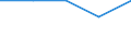 Age class: Total / Health indicator: In-patient average length of stay (in days) / Unit of measure: Number / Sex: Females / International Statistical Classification of Diseases and Related Health Problems (ICD-10): All causes of diseases (A00-Z99) excluding V00-Y98 / Geopolitical entity (reporting): Aquitaine