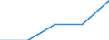 Age class: Total / Health indicator: In-patient average length of stay (in days) / Unit of measure: Number / Sex: Females / International Statistical Classification of Diseases and Related Health Problems (ICD-10): All causes of diseases (A00-Z99) excluding V00-Y98 / Geopolitical entity (reporting): Poitou-Charentes