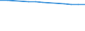 Total / In-patient average length of stay (in days) / Number / Females / All causes of diseases (A00-Z99) excluding V00-Y98 / Prov. Brabant wallon