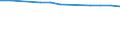 Insgesamt / Durchschnittliche Krankenhausverweildauer stationärer Patienten (in Tagen) / Anzahl / Frauen / Alle Krankheiten (A00-Z99) ausschließlich V00-Y98 / Prov. Hainaut