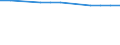 Total / In-patient average length of stay (in days) / Number / Females / All causes of diseases (A00-Z99) excluding V00-Y98 / Prov. Liège