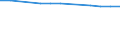 Insgesamt / Durchschnittliche Krankenhausverweildauer stationärer Patienten (in Tagen) / Anzahl / Frauen / Alle Krankheiten (A00-Z99) ausschließlich V00-Y98 / Prov. Namur