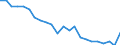 Total / In-patient average length of stay (in days) / Number / Females / All causes of diseases (A00-Z99) excluding V00-Y98 / Praha