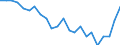 Total / In-patient average length of stay (in days) / Number / Females / All causes of diseases (A00-Z99) excluding V00-Y98 / Strední Cechy